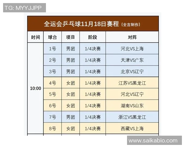 中国选手包揽世界乒联最新积分榜前五席位彰显霸主地位